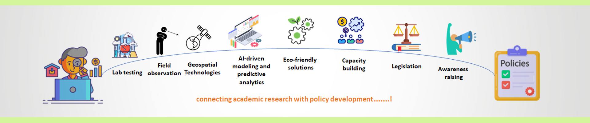 Bridging science and policy
